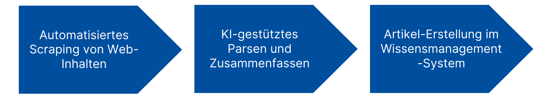 Abbildung 1